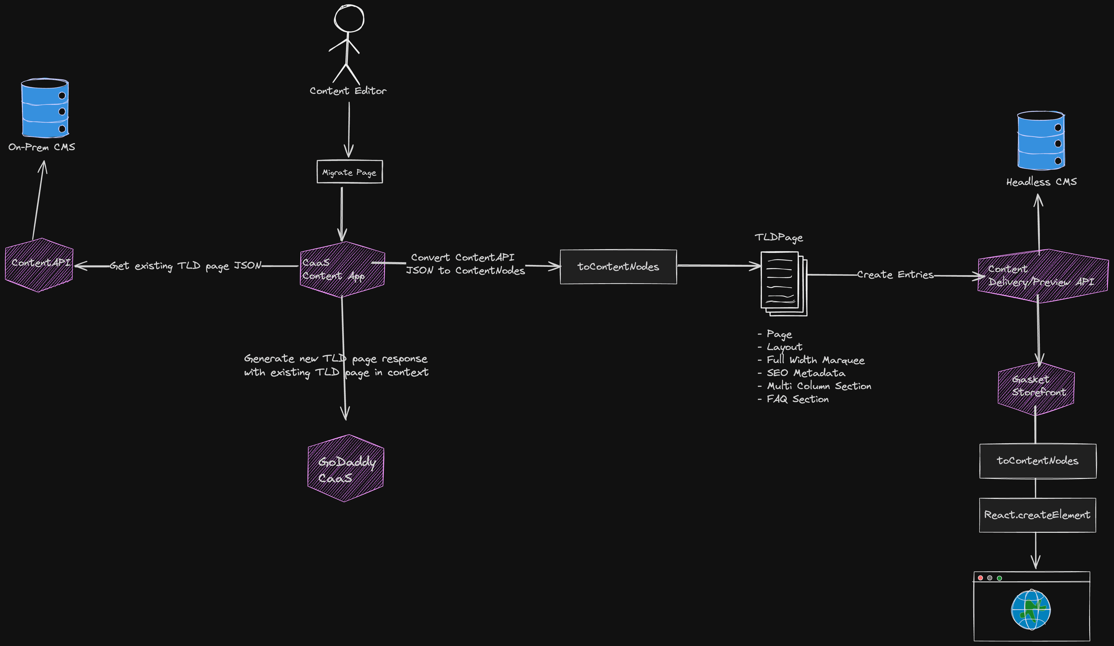 tld-migration-workflow